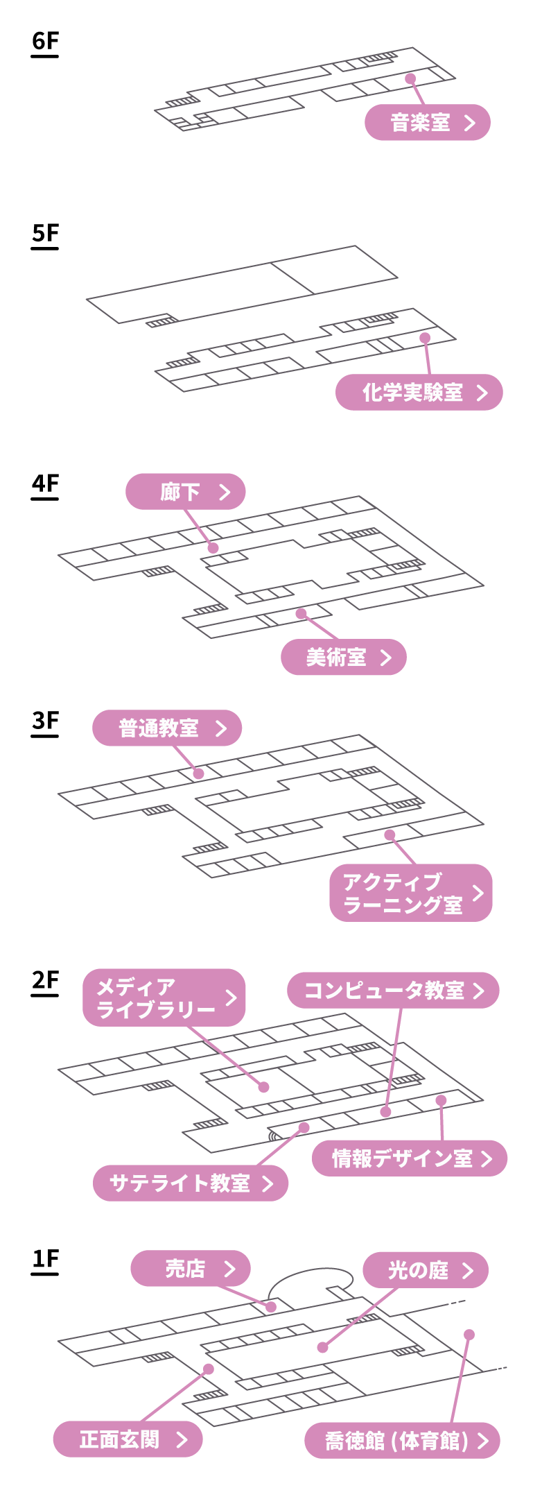 map_north